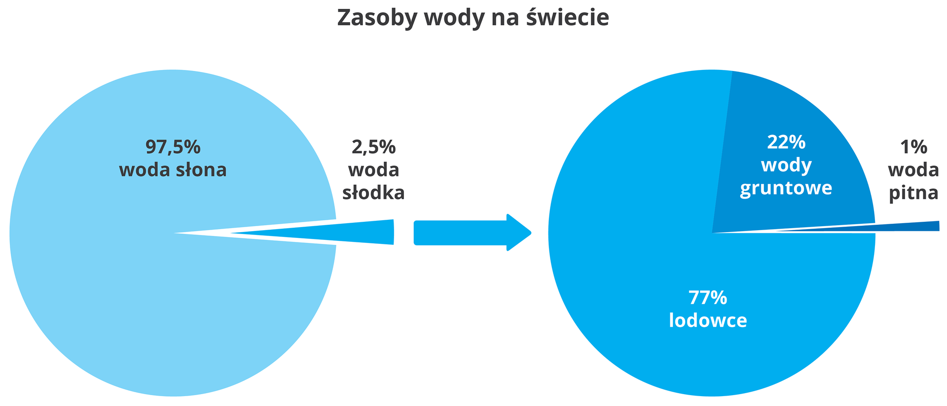 woda
